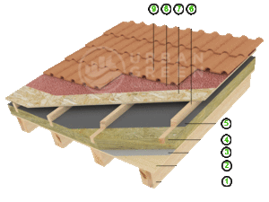 strati tetto in legno ventilato